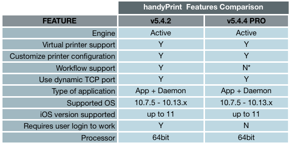 handyprintpro